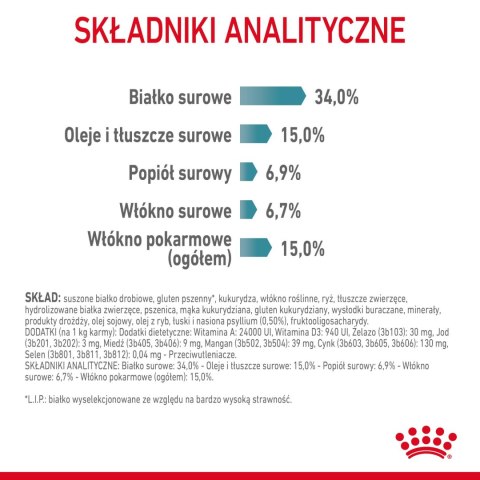 ROYAL CANIN Hairball Care 4kg